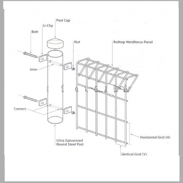 BRC Fence